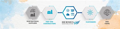 hermes semiconductors|hermes semiconductors pvt ltd.